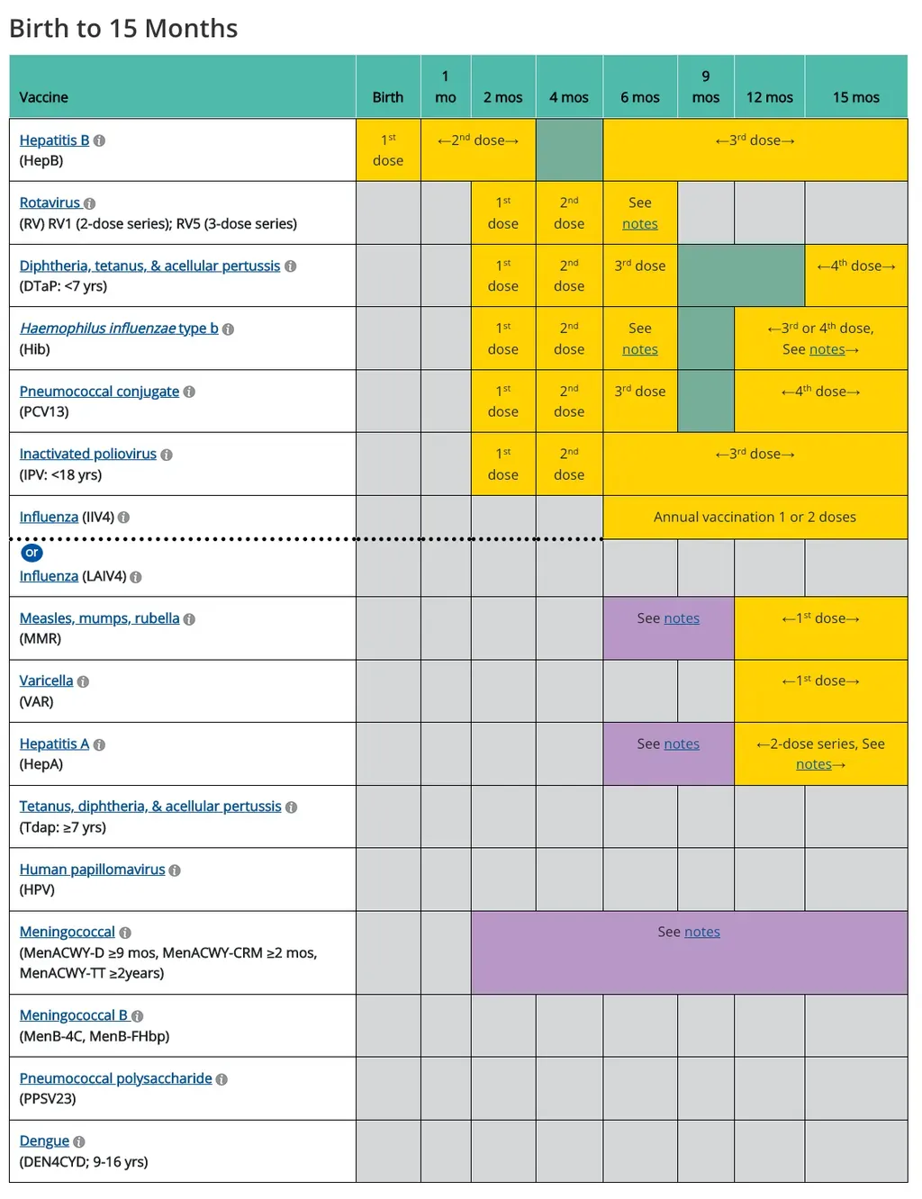 Immunization Schedule | Pediatrics in Bartram Park, St. Johns Bluff ...