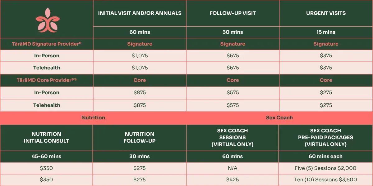 TārāMD Pricing Schedule Effective 2024.11.01